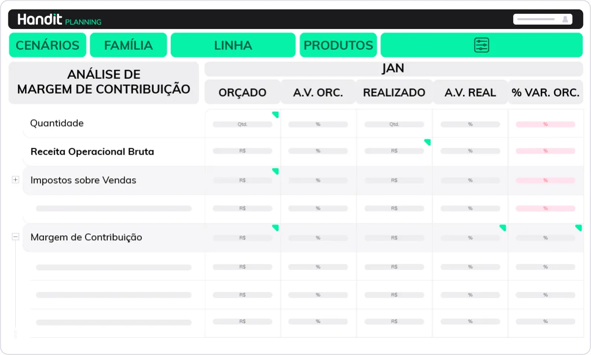 Tela de análise de margem de contribuição