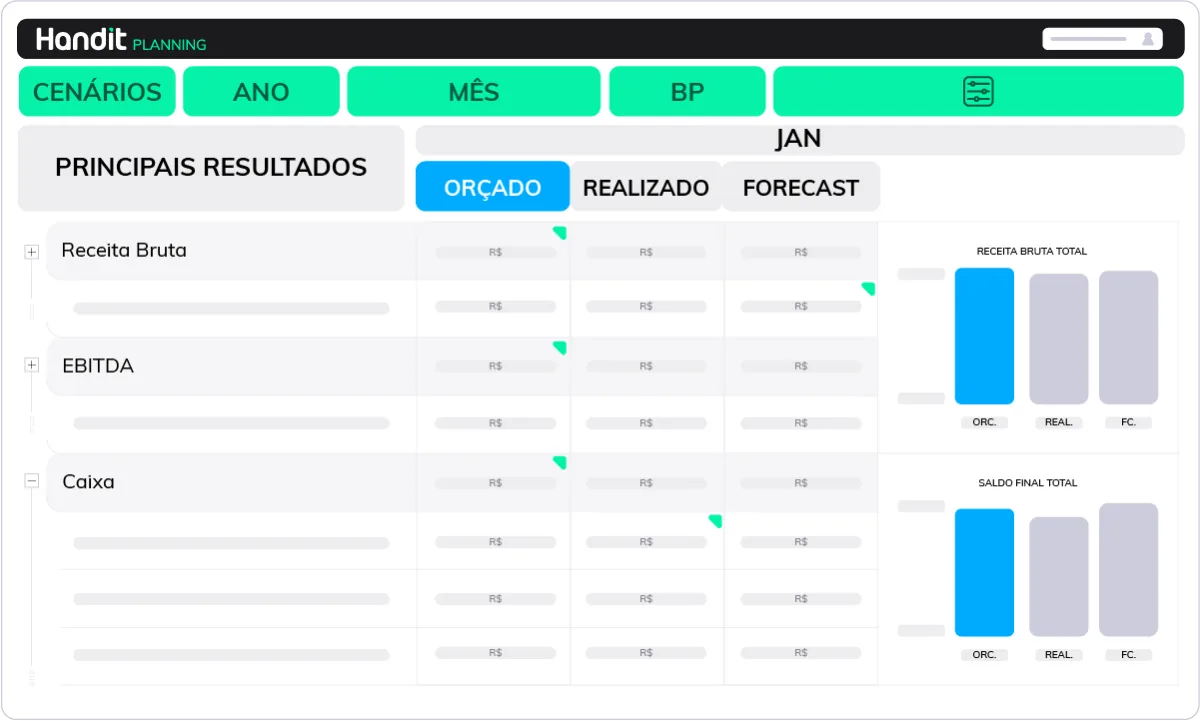 Principais resultados: receita bruta, EBITDA e caixa em orçado, realizado e forecast