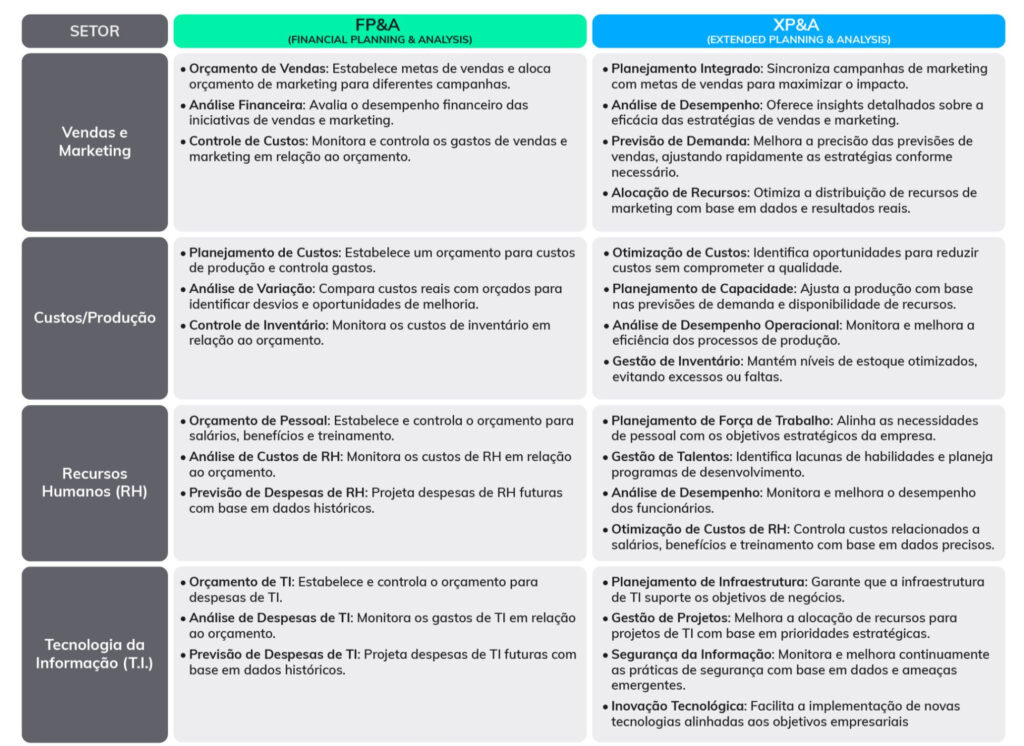 FPA x XPA - Diferenças dos Conceitos de Gestão Financeira
