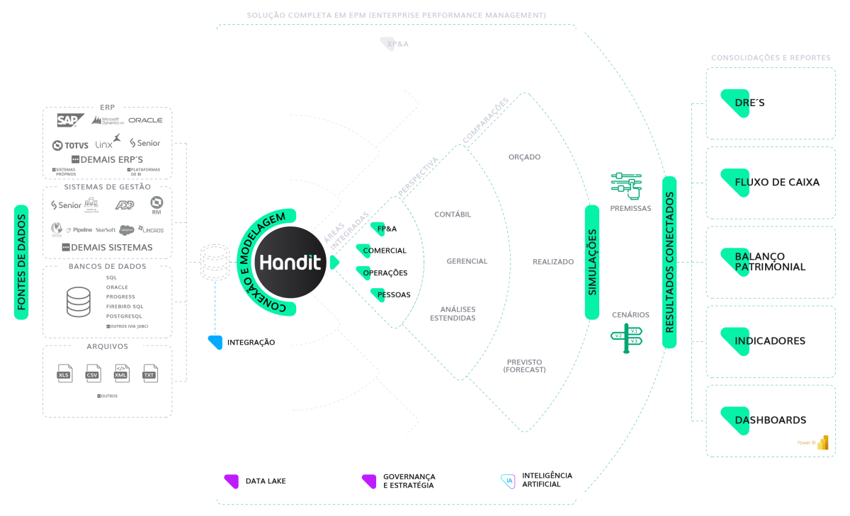 Handit-EPM-Infografico-resumido
